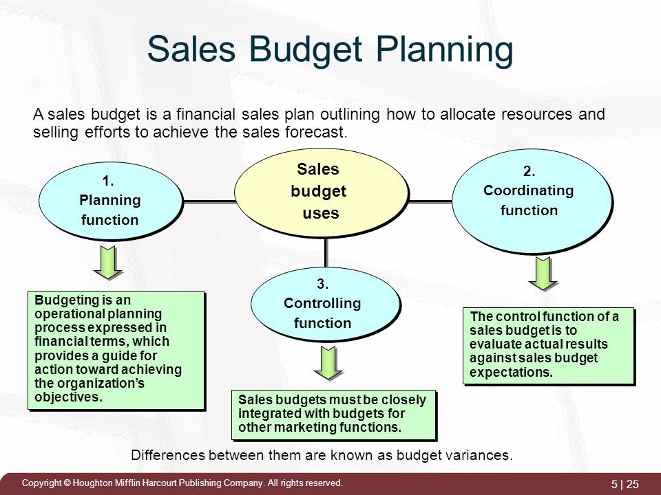  Budgeting Tools For Business